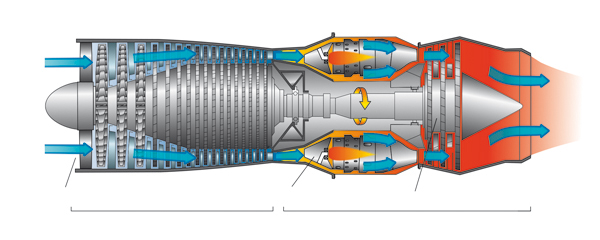 Functional design of a gas turbine