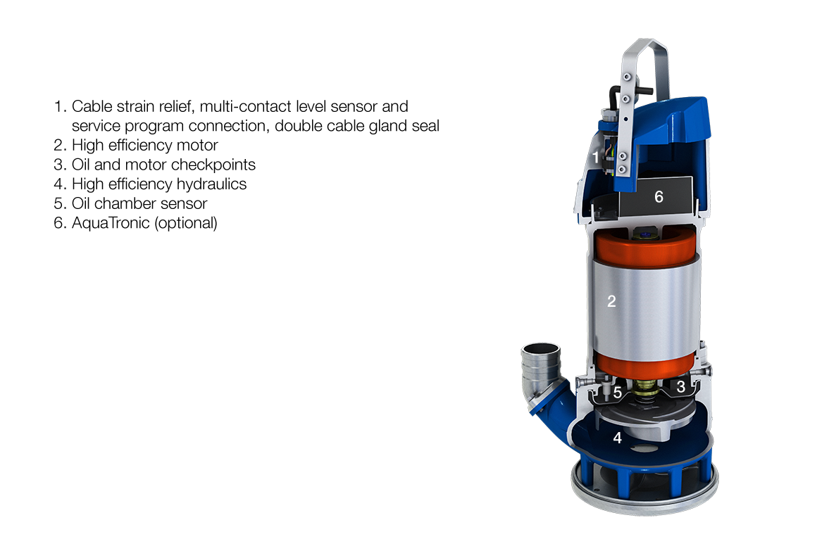 Submersible sludge pump XJS