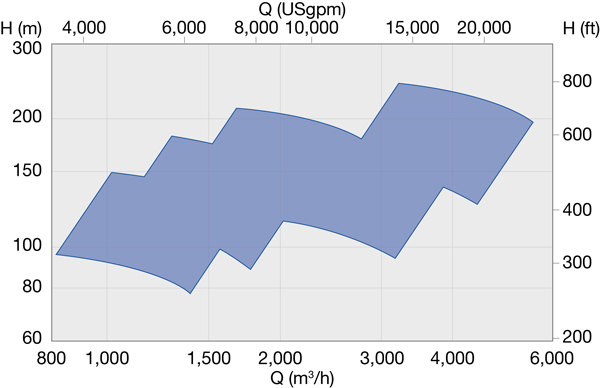 HZB performance range 50 Hz