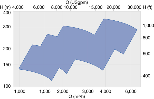 HZB performance range 60 Hz