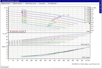 Performance curve in ABSEL