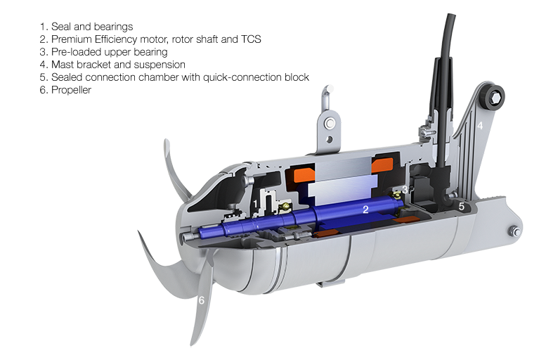 Submersible mixer type ABS XRW 210 to 900 hotspot image