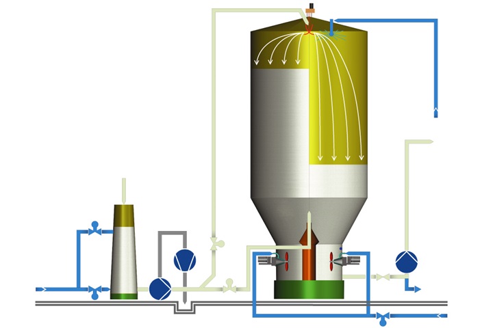 Tower management system's illustration