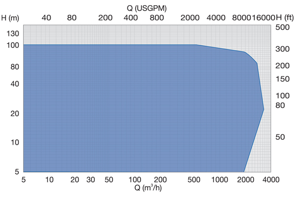 VA cantilever sump pump's performance range