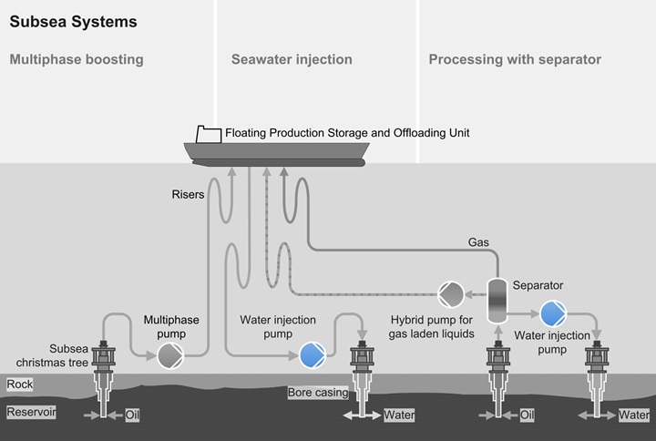 Water injection pump