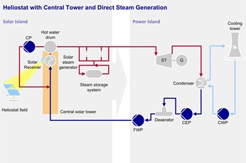 Qué es una bomba de agua solar y cómo funciona? - TGC Blog