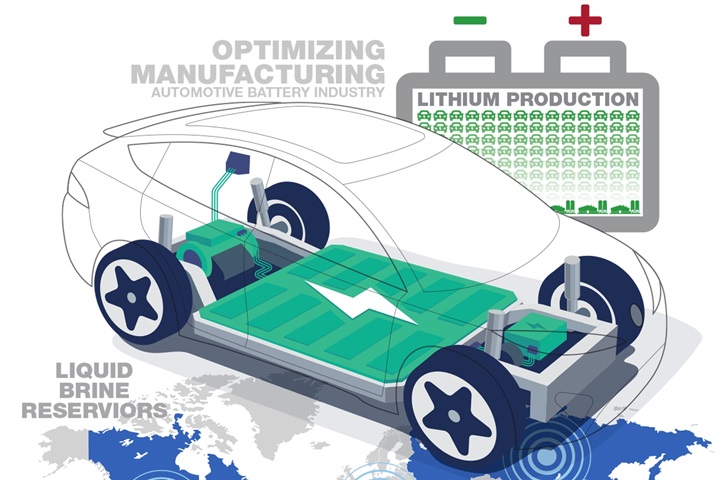 Optimizing manufacturing processes for the automotive battery industry