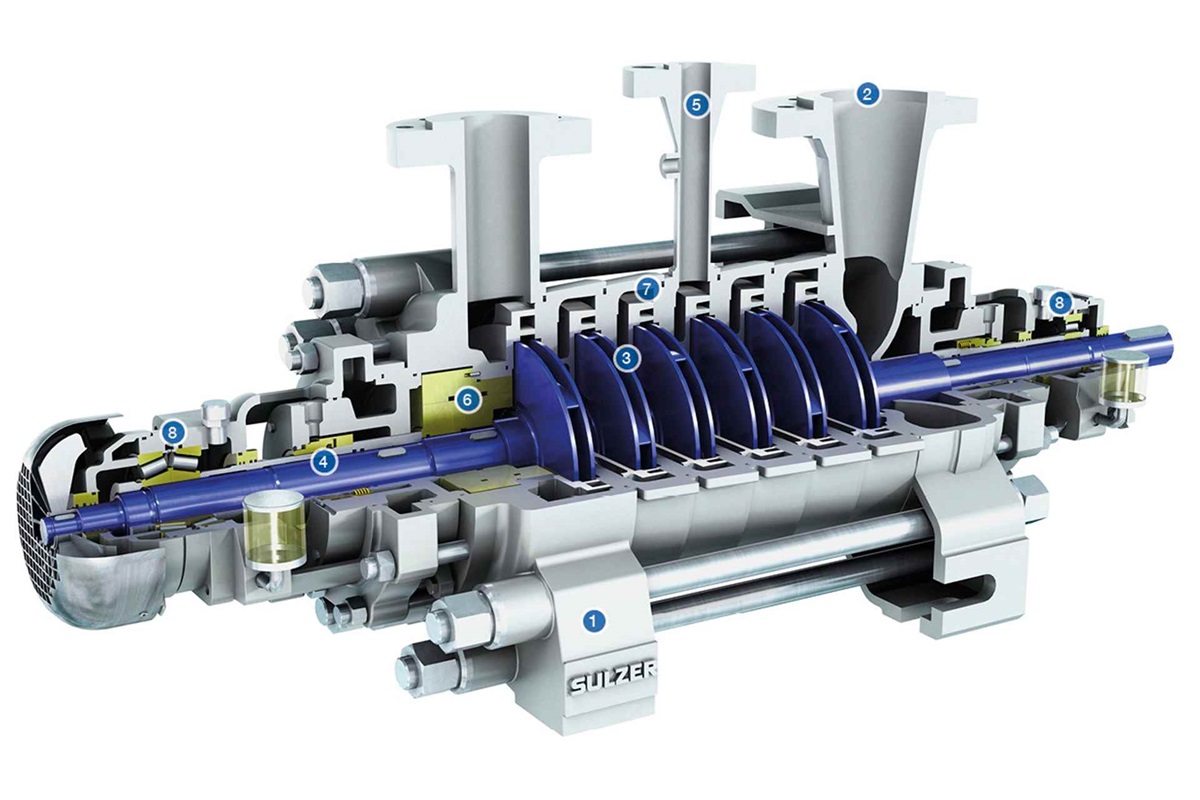 Cutaway of MC high pressure stage casing pump 