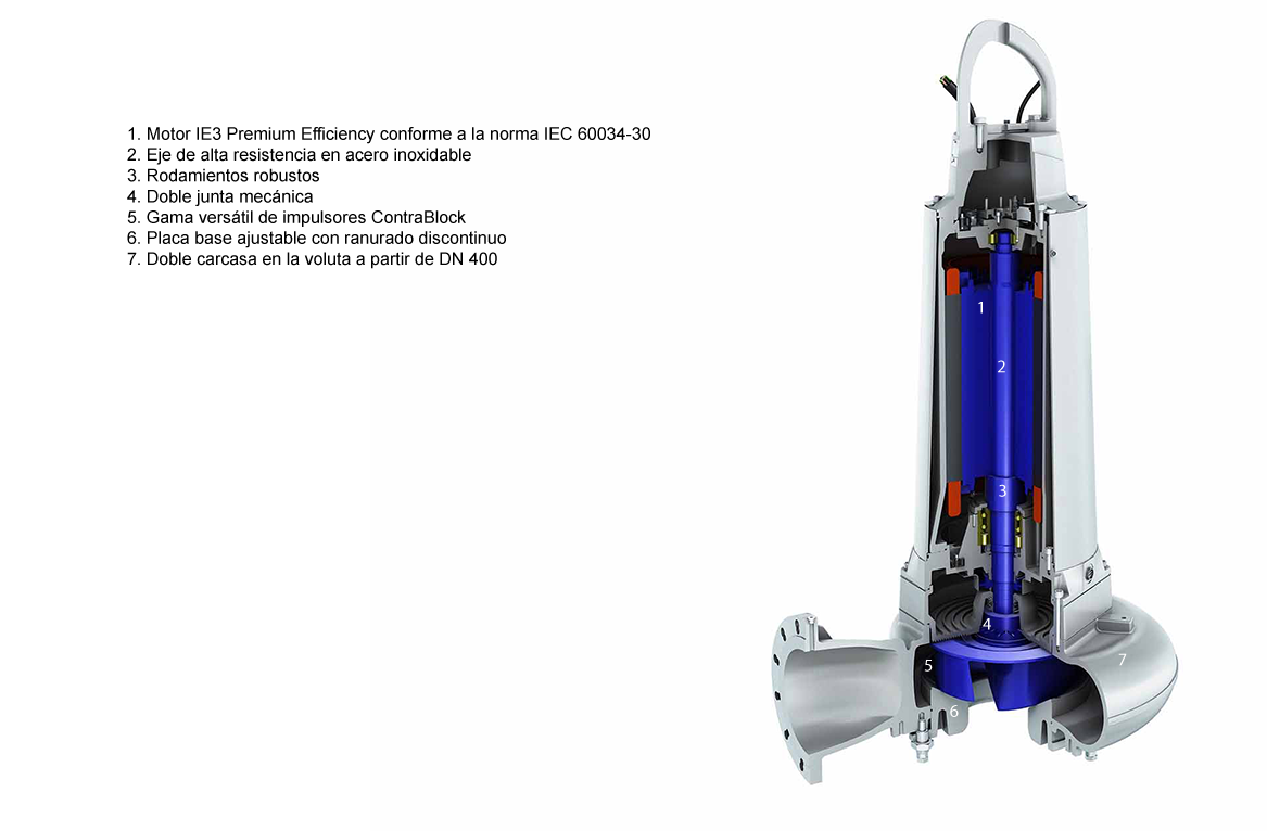 Bomba Sumergible Para Aguas Residuales Gama Abs Xfp Sulzer