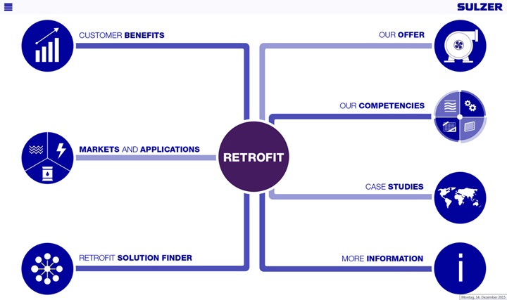 Retrofit app